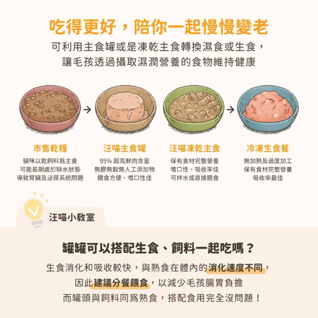 【限量優惠】汪喵星球 貓咪98%無膠鮮肉主食罐