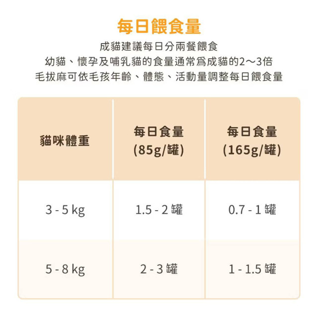 【限量優惠】汪喵星球 貓咪98%無膠鮮肉主食罐
