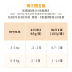 【限量優惠】汪喵星球 貓咪98%無膠鮮肉主食罐