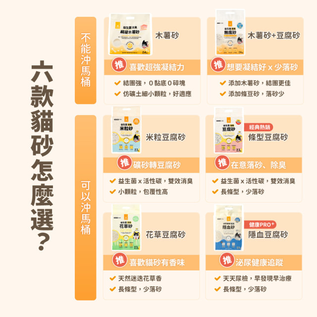 【團購/社群享98折】免運 汪喵星球 益生菌消臭瞬凝木薯砂 2.4kg*6包