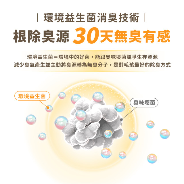 【團購/社群享98折】免運 汪喵星球 益生菌消臭瞬凝木薯砂 2.4kg*6包