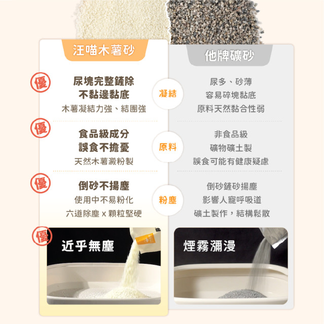 【團購/社群享98折】免運 汪喵星球 益生菌消臭瞬凝木薯砂 2.4kg*6包