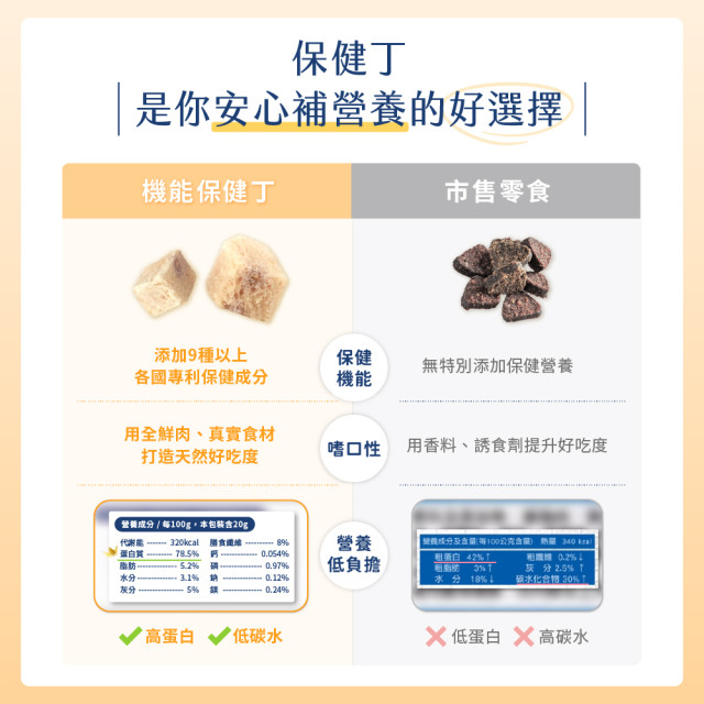 【團購】汪喵星球 機能保健丁 犬貓凍乾保健零食 20g