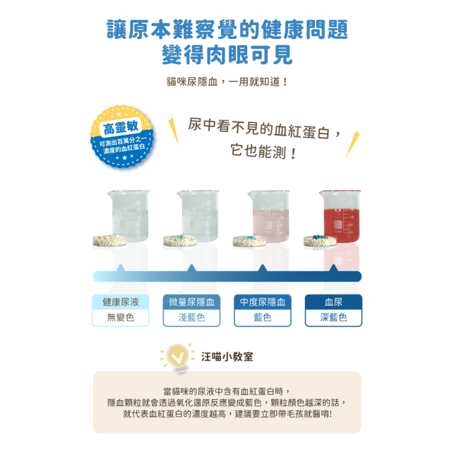 【團購/社群享98折】免運 汪喵星球 泌尿健康監測隱血砂 (條型) 2.7kg*6包