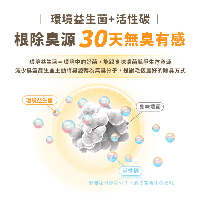 【團購/社群享98折】免運 汪喵星球益生菌消臭無痕砂（條型豆腐砂＋木薯砂） 2.4kg*6包