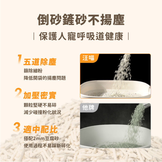 【團購/社群享98折】免運 汪喵星球益生菌消臭無痕砂（條型豆腐砂＋木薯砂） 2.4kg*6包