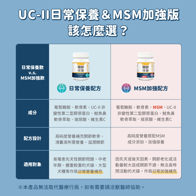 【團購】汪喵星球  UCII關節保養粉（MSM加強配方）