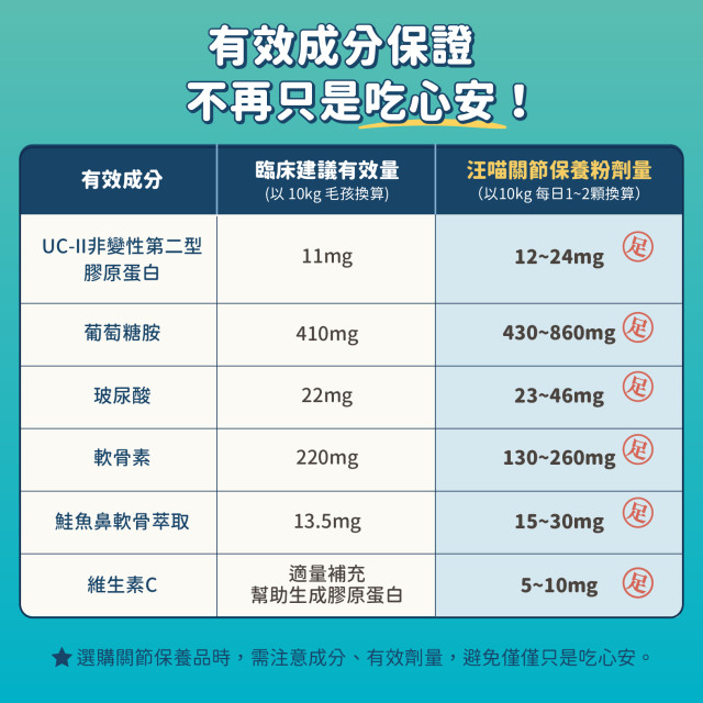 【團購】汪喵星球  UCII 關節保養粉 (日常保養配方)