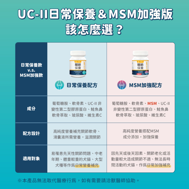 【團購】汪喵星球  UCII 關節保養粉 (日常保養配方)