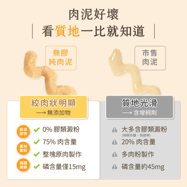 【團購】汪喵星球 犬貓適用 無膠純肉泥 6g*5條