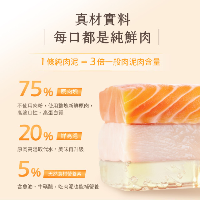 【團購】汪喵星球 犬貓適用 無膠純肉泥 6g*5條