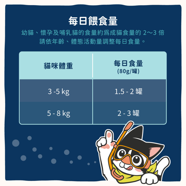 【限量優惠】汪喵星球 挑嘴貓無膠主食罐
