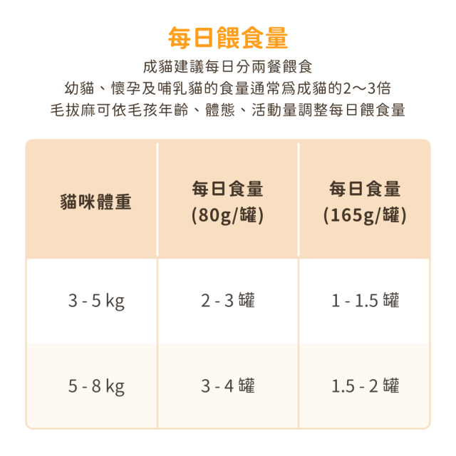 【團購/社群享98折】汪喵星球 貓咪 98% 咬咬肉蓉主食罐 箱購