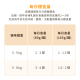 【團購/社群享98折】汪喵星球 貓咪 98% 咬咬肉蓉主食罐 箱購