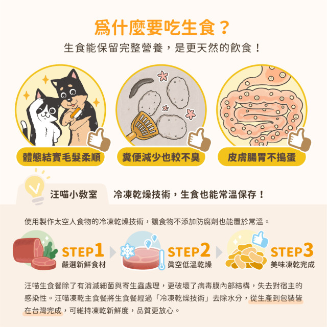 【團購/社群享98折】汪喵星球 貓咪凍乾主食餐