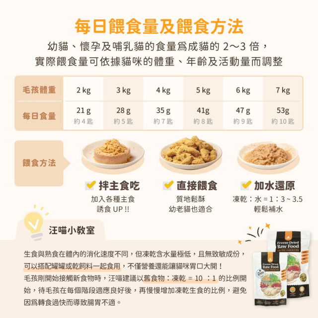 【團購/社群享98折】汪喵星球 貓咪凍乾主食餐