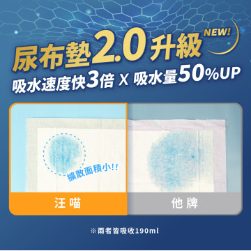 【團購】汪喵星球 MAX超瞬吸除臭尿布墊
