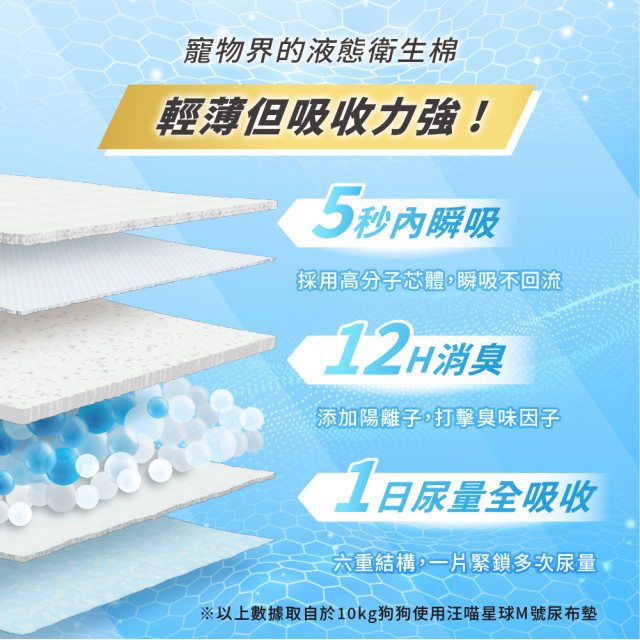 【團購】汪喵星球 MAX超瞬吸除臭尿布墊
