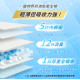 【團購】汪喵星球 MAX超瞬吸除臭尿布墊