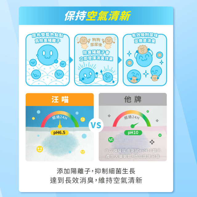 【團購】汪喵星球 MAX超瞬吸除臭尿布墊