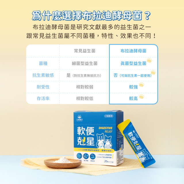 【團購】汪喵星球 軟便剋星 1.5g*20