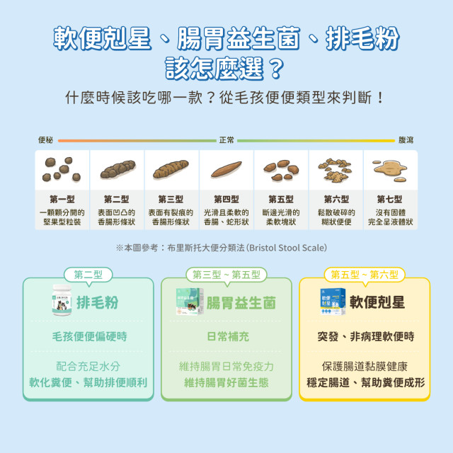 【團購】汪喵星球 軟便剋星 1.5g*20