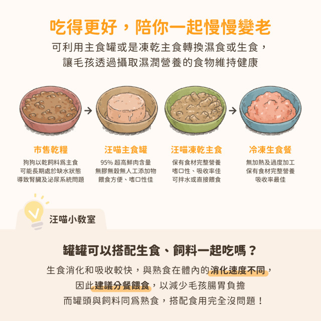 【限量優惠】汪喵星球 犬用 Fantastic 95% 鮮肉無膠主食罐