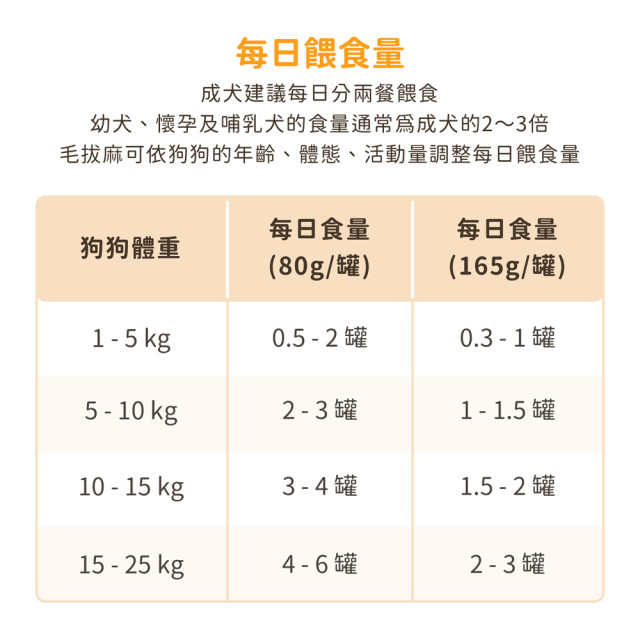 【限量優惠】汪喵星球 犬用 Fantastic 95% 鮮肉無膠主食罐