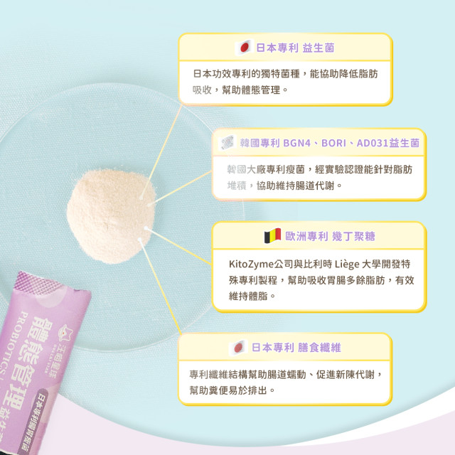 【團購】汪喵星球 體態管理益生菌 2g/30包