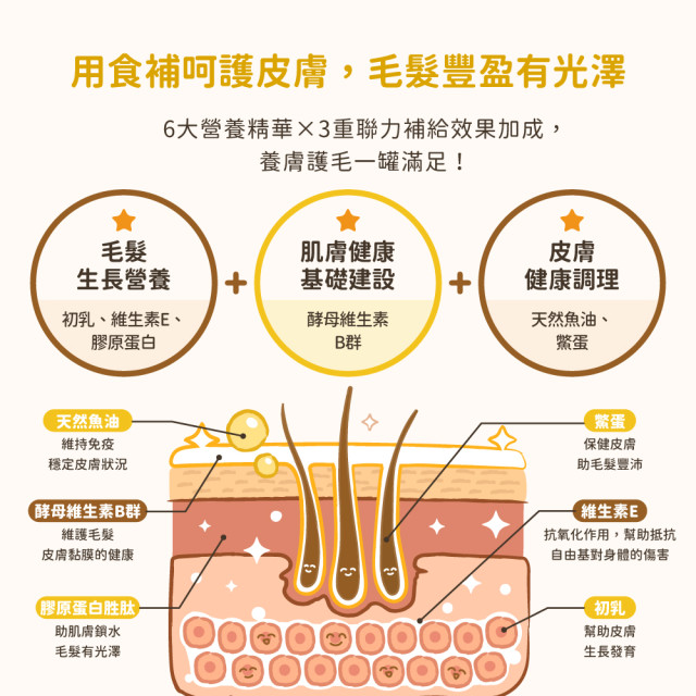 【團購】汪喵星球 亮毛護膚鱉蛋粉 60g