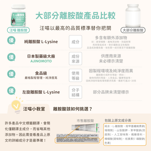 【團購】汪喵星球 100% Pure 純離胺酸 50g