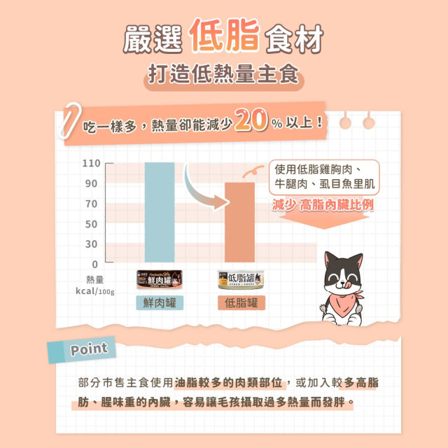 【團購】汪喵星球 貓咪低脂無膠主食罐 80g*24入