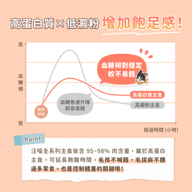 【團購】汪喵星球 貓咪低脂無膠主食罐 80g*24入