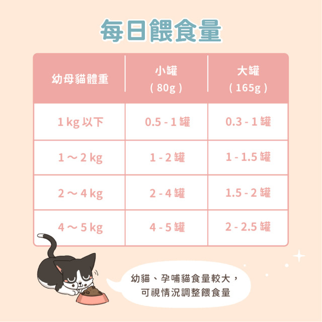 【團購/社群享98折】汪喵星球 營養罐 幼母貓無膠營養主食罐 箱購