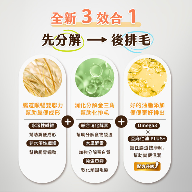 汪喵星球 寵物天然排毛粉 50g