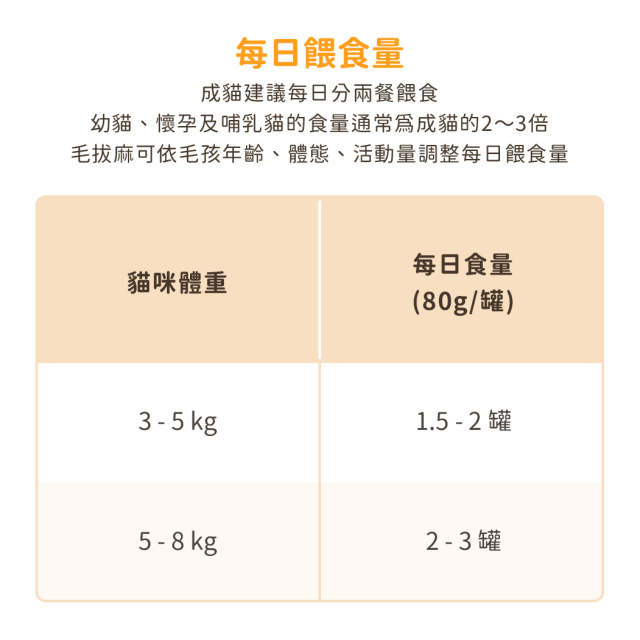 【團購】汪喵星球 熟齡貓無膠銀養主食罐 80g*24入