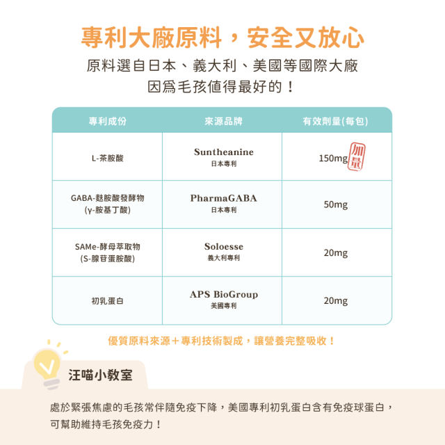 【團購】汪喵星球 紓壓胺基酸 犬貓紓壓胺基酸  2g/20包