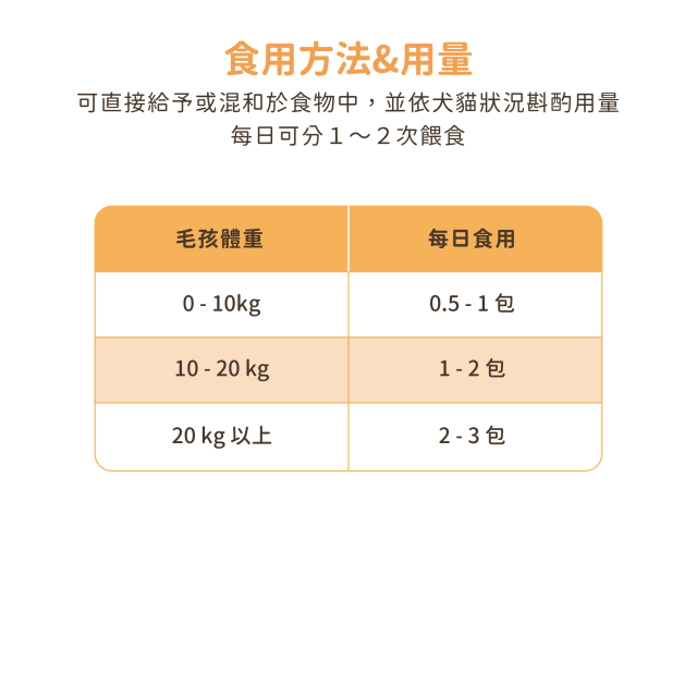 【團購】汪喵星球 紓壓胺基酸 犬貓紓壓胺基酸  2g/20包