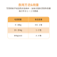 【團購】汪喵星球 紓壓胺基酸 犬貓紓壓胺基酸  2g/20包