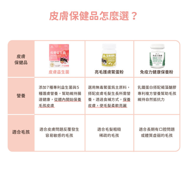 【團購】汪喵星球  皮膚益生菌 30包(x2g)