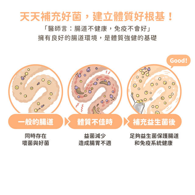 【團購】汪喵星球 腸胃益生菌 2g/30包