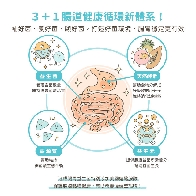 【團購】汪喵星球 腸胃益生菌 2g/30包