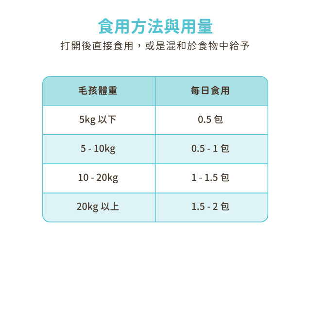 【團購】汪喵星球 腸胃益生菌 2g/30包