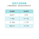 【團購】汪喵星球 腸胃益生菌 2g/30包