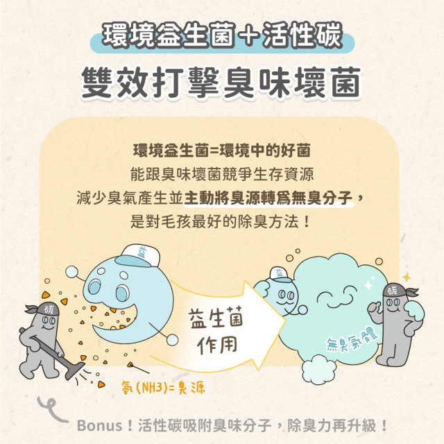 【團購/社群享98折】汪喵星球 益生菌消臭豆腐砂（米粒型豆腐砂）2.7KG