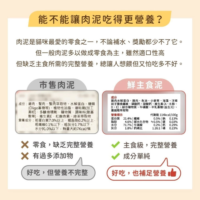 【團購】汪喵星球 貓用 美味水解鮮主食泥 12g*4入