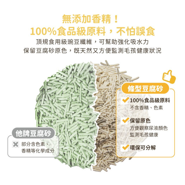 【團購/社群享98折】免運 汪喵星球 益生菌消臭豆腐砂（條型）2.7kg*6包
