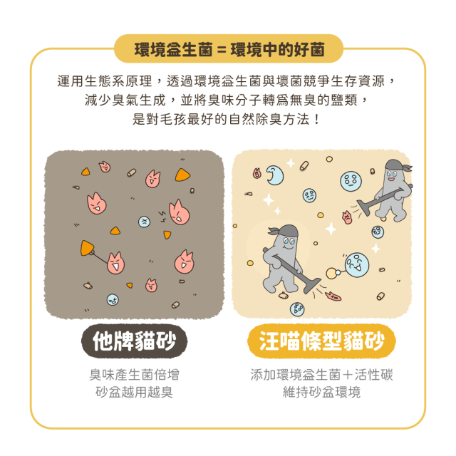 【團購/社群享98折】免運 汪喵星球 益生菌消臭豆腐砂（條型）2.7kg*6包