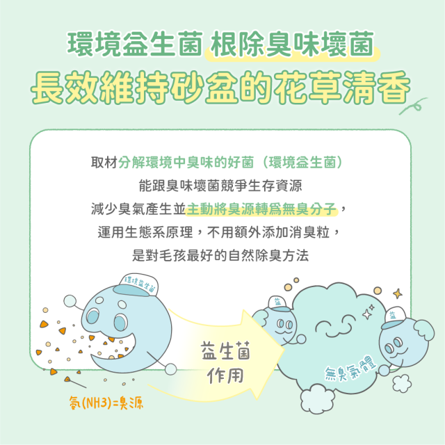 【團購/社群享98折】免運 汪喵星球 益生菌消臭花草豆腐砂 (條型) 2.7kg*6包