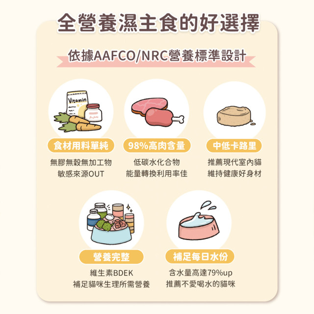 【限量優惠】汪喵星球 益菌PRO+ 綿密肉泥 貓主食罐 80g